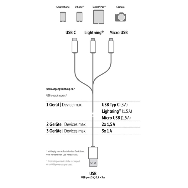 Dörr USB 3-in-1 Kabel