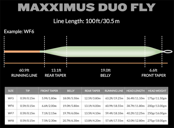 Fladen Maxximus Duo Fly Fliegenschnur